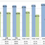 Content Marketing for Parenting and Childcare Products