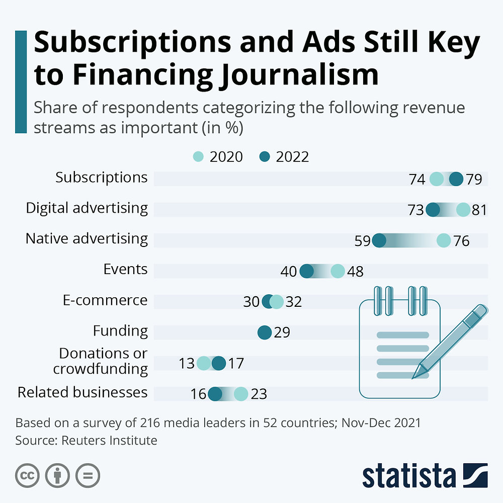 How to Turn Your Business Blog Readers Into Paying Customers How to Sell News Subscriptions to Modern Readers