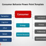 Consumer Trends in Buying Affordable vs Premium Accessories