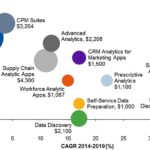 What Buyers Want from a BI Product in 2025