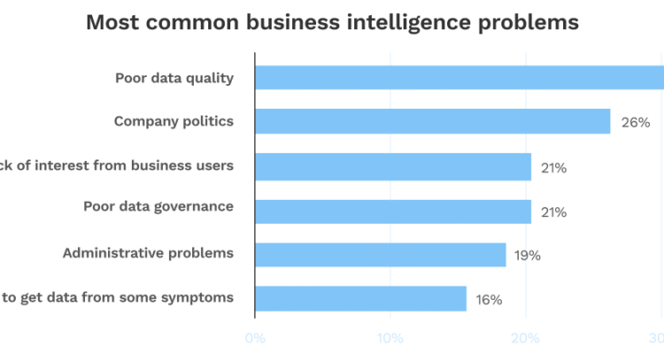 The Buying Journey for Business Intelligence Tools in 2025 Unveiled