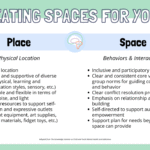 Creating Marketing Campaigns That Resonate with Lifestyle Shoppers Creating Marketing Campaigns That Resonate with Lifestyle Shoppers