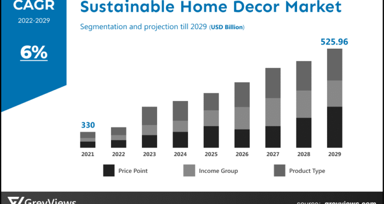 Targeting Niche Audiences in the Home Decor Market Unveiled