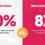 Influencer Marketing Tactics for Promoting Lifestyle Items