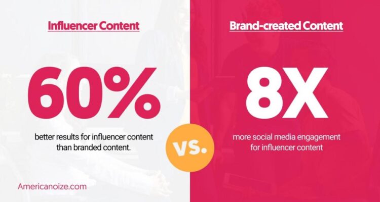 Influencer Marketing Tactics for Promoting Lifestyle Items Influencer Marketing Tactics for Promoting Lifestyle Items