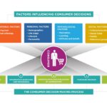 Marketing Tech Hardware in a Post-Pandemic Economy