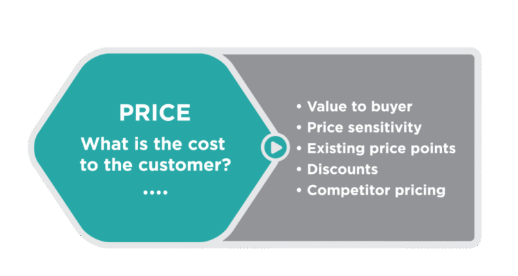 The Buyers Journey in Online Real Estate Platforms