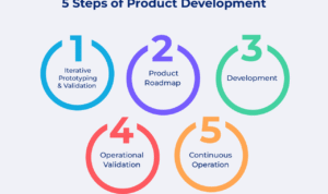 Product Personalization Trends in Life and Health Insurance