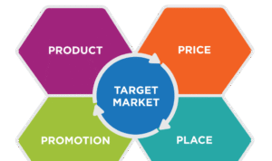 How to Market New Business Opportunities Effectively