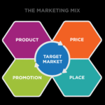 Marketing High-End vs. Budget Fashion Products Unveiled