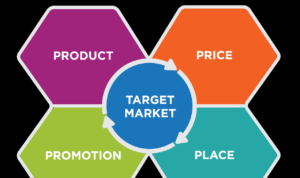 Marketing High-End vs. Budget Fashion Products Unveiled