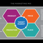 Sales Tactics That Work for New Entrepreneurs and Startups