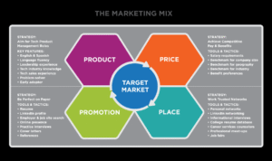 Sales Tactics That Work for New Entrepreneurs and Startups