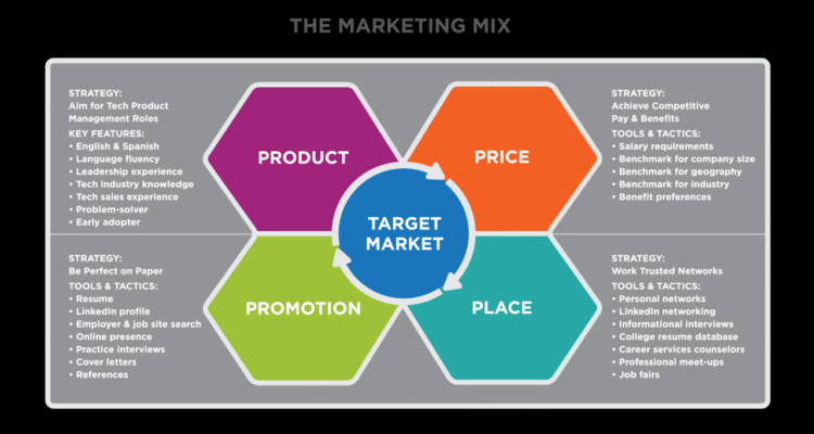 Sales Tactics That Work for New Entrepreneurs and Startups