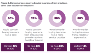 Most Popular Insurance Products in the Modern Consumer Market