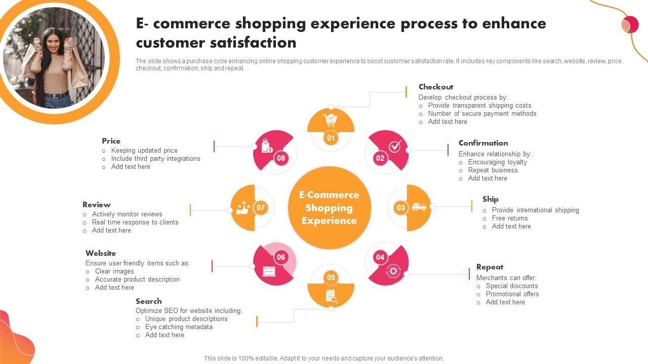 Revolutionizing the E-commerce Shopping Experience with Image Search ... What Buyers Expect in a Smooth E-commerce Shopping Experience
