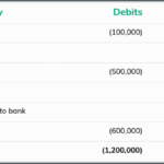 Building Trust to Sell Exclusive News Access Effectively