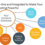 The Most Marketable Products in the Digital Marketing Space