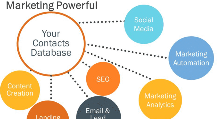 The Most Marketable Products in the Digital Marketing Space