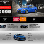 Digital Advertising Techniques That Sell More Used Cars