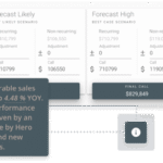 Using BI Tools to Track Shopping Behavior and Purchase Trends Unveiling Insights for Success