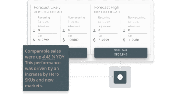 Using BI Tools to Track Shopping Behavior and Purchase Trends Unveiling Insights for Success