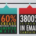 How to Effectively Market a Mobile App in a Crowded Store