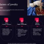 Creating Scarcity and Exclusivity in Jewelry Collections