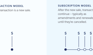 How to Increase Software Sales Through Subscription Models How to Increase Software Sales Through Subscription Models