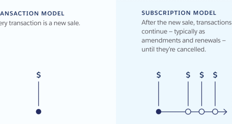 How to Increase Software Sales Through Subscription Models