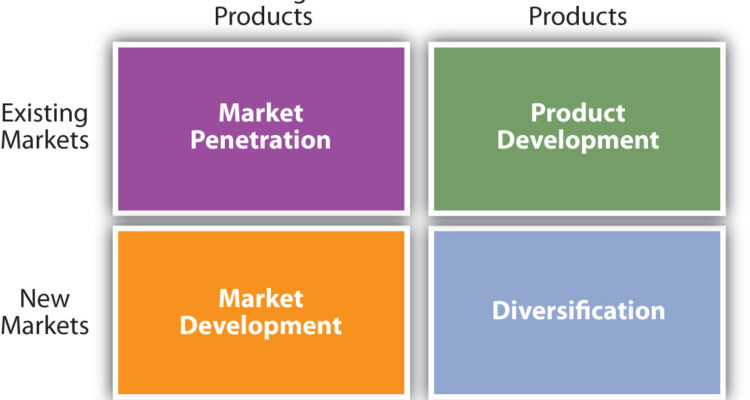 How Product Innovation Drives Software Sales Growth