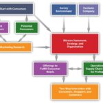 Consumer Trends in Buying Business Intelligence Products Unveiled