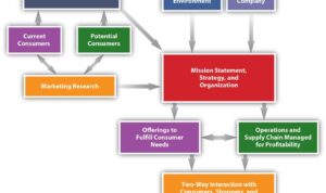 Consumer Trends in Buying Business Intelligence Products Unveiled