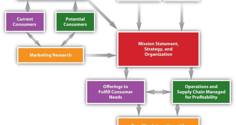 Consumer Trends in Buying Business Intelligence Products Unveiled