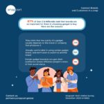 Effective Marketing Approaches for Gadget Sales Unleashed