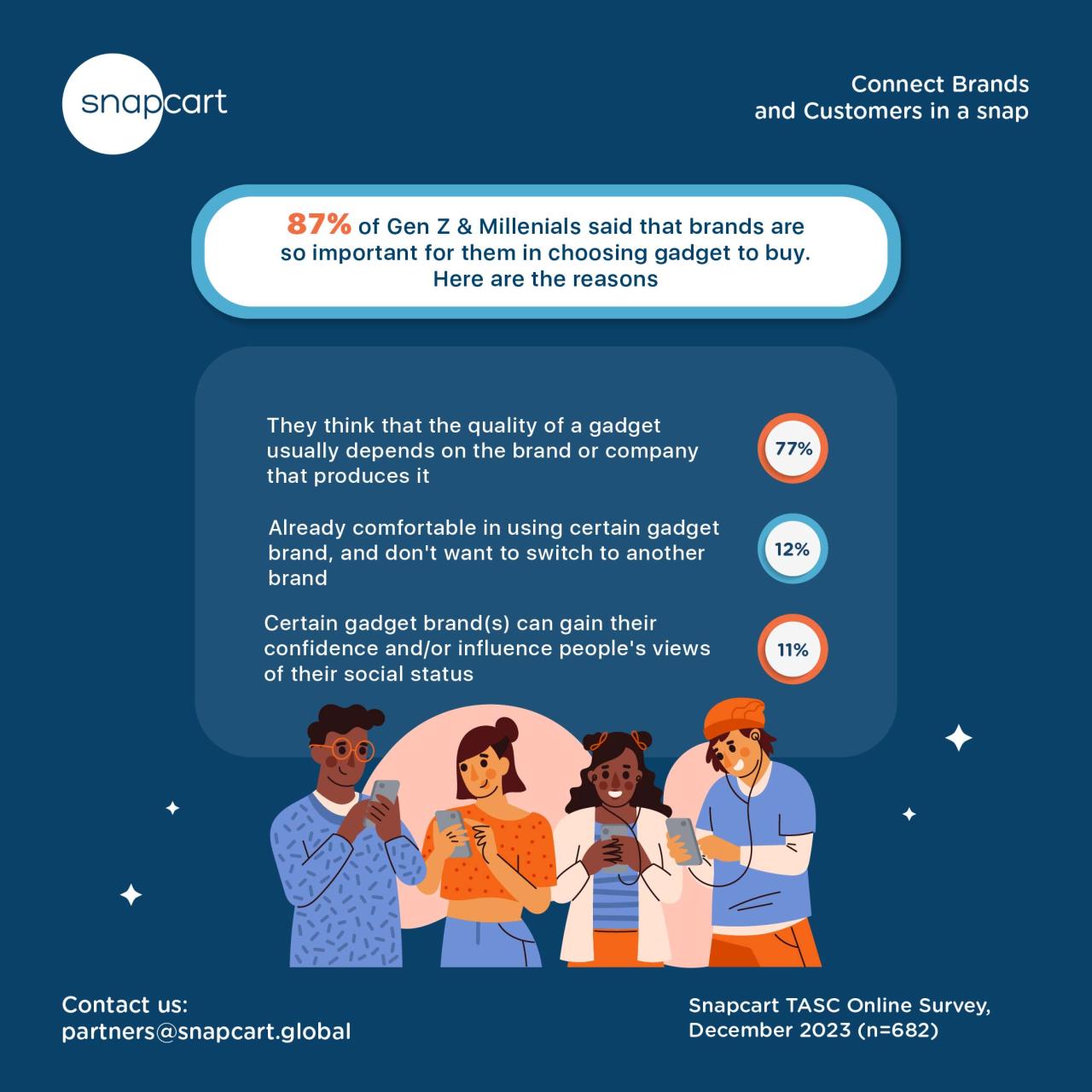 Effective Marketing Approaches for Gadget Sales Unleashed