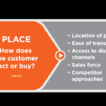 Sales Strategies for Seasonal Decoration Products