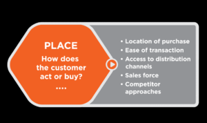 Sales Strategies for Seasonal Decoration Products