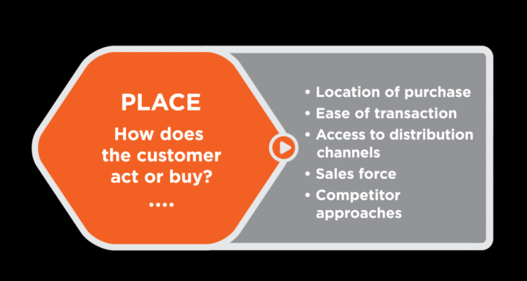 Sales Strategies for Business Intelligence Solutions