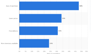 Buying Trends in the Global Home Decoration Industry Unveiled