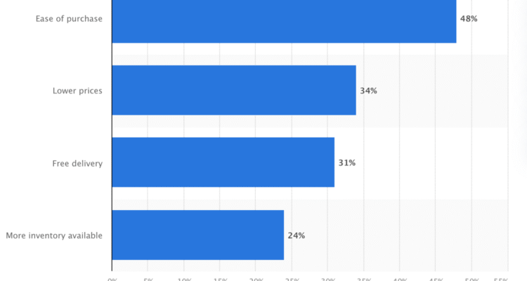 Buying Trends in the Global Home Decoration Industry Unveiled