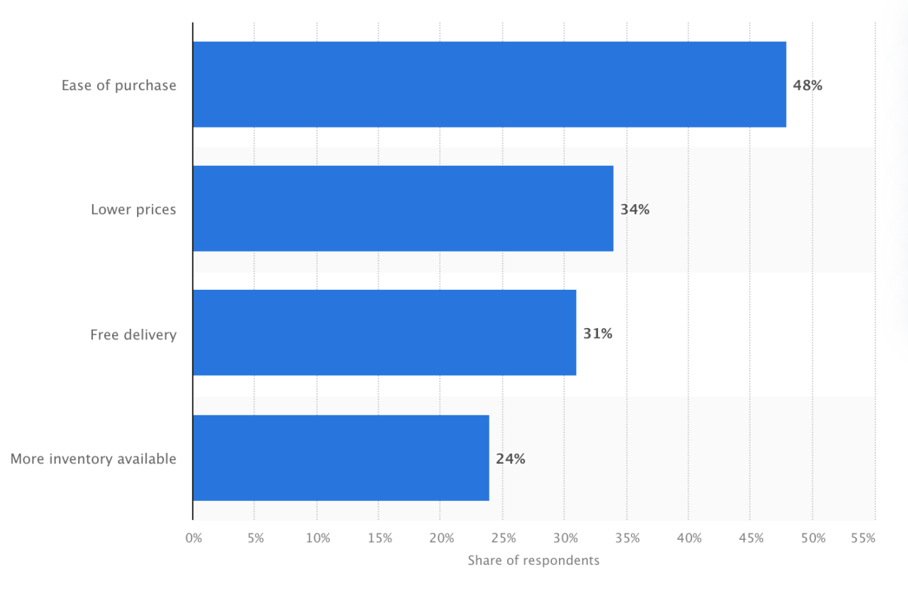 Buying Trends in the Global Home Decoration Industry Unveiled
