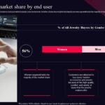 Maximizing Profit Through Jewelry Selling Platforms