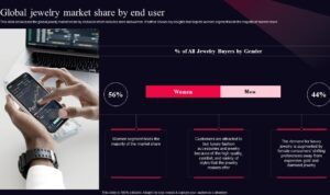 Maximizing Profit Through Jewelry Selling Platforms Maximizing Profit Through Jewelry Selling Platforms