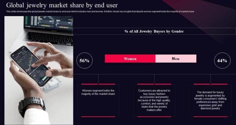 Maximizing Profit Through Jewelry Selling Platforms